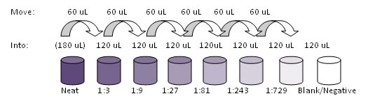 What Is Dilution In Chemistry Class 10