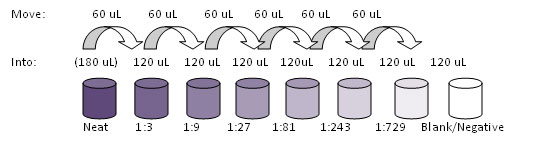 dilutions-explanations-and-examples-quansys-biosciences